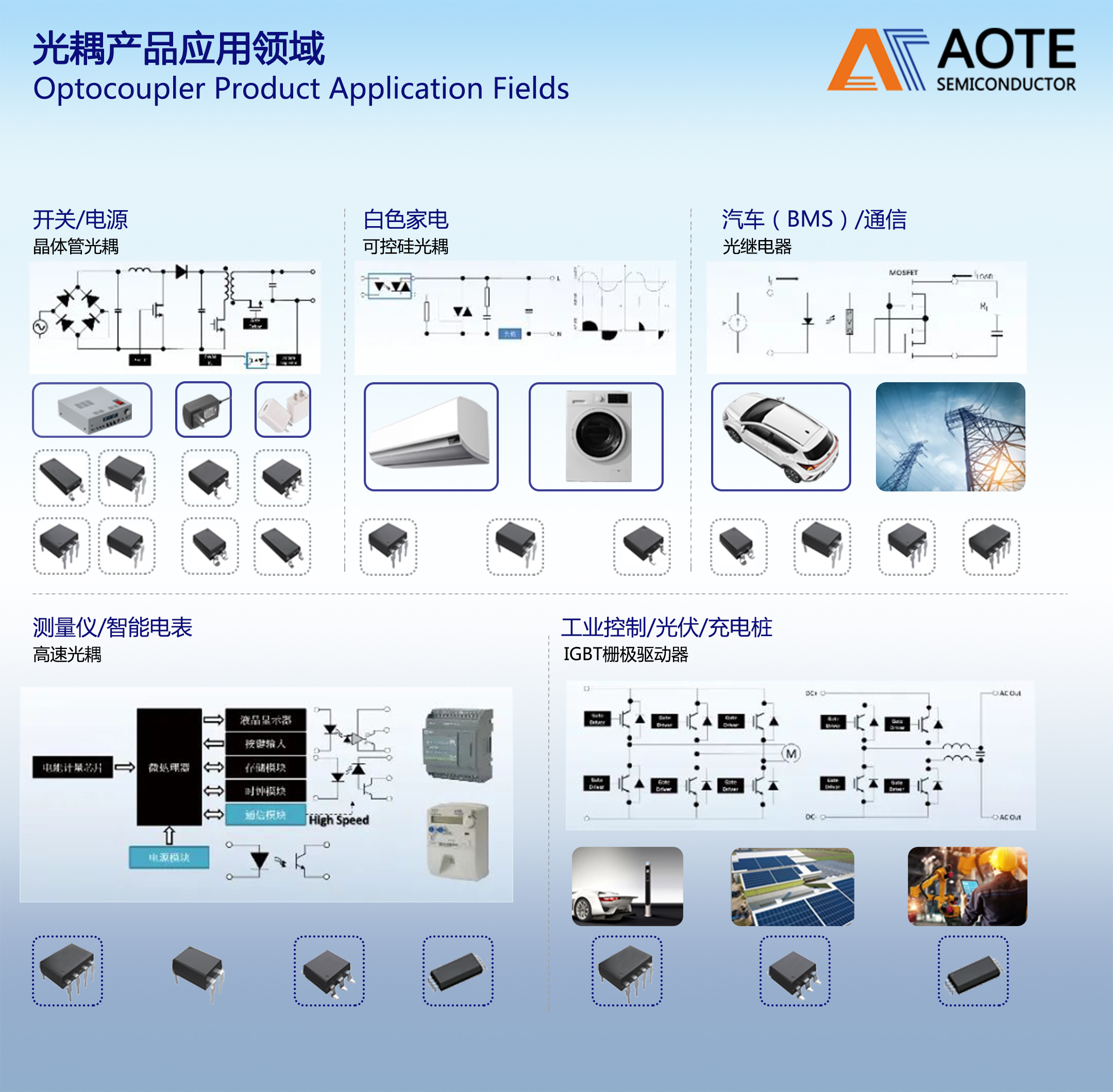 光耦产品应用领域